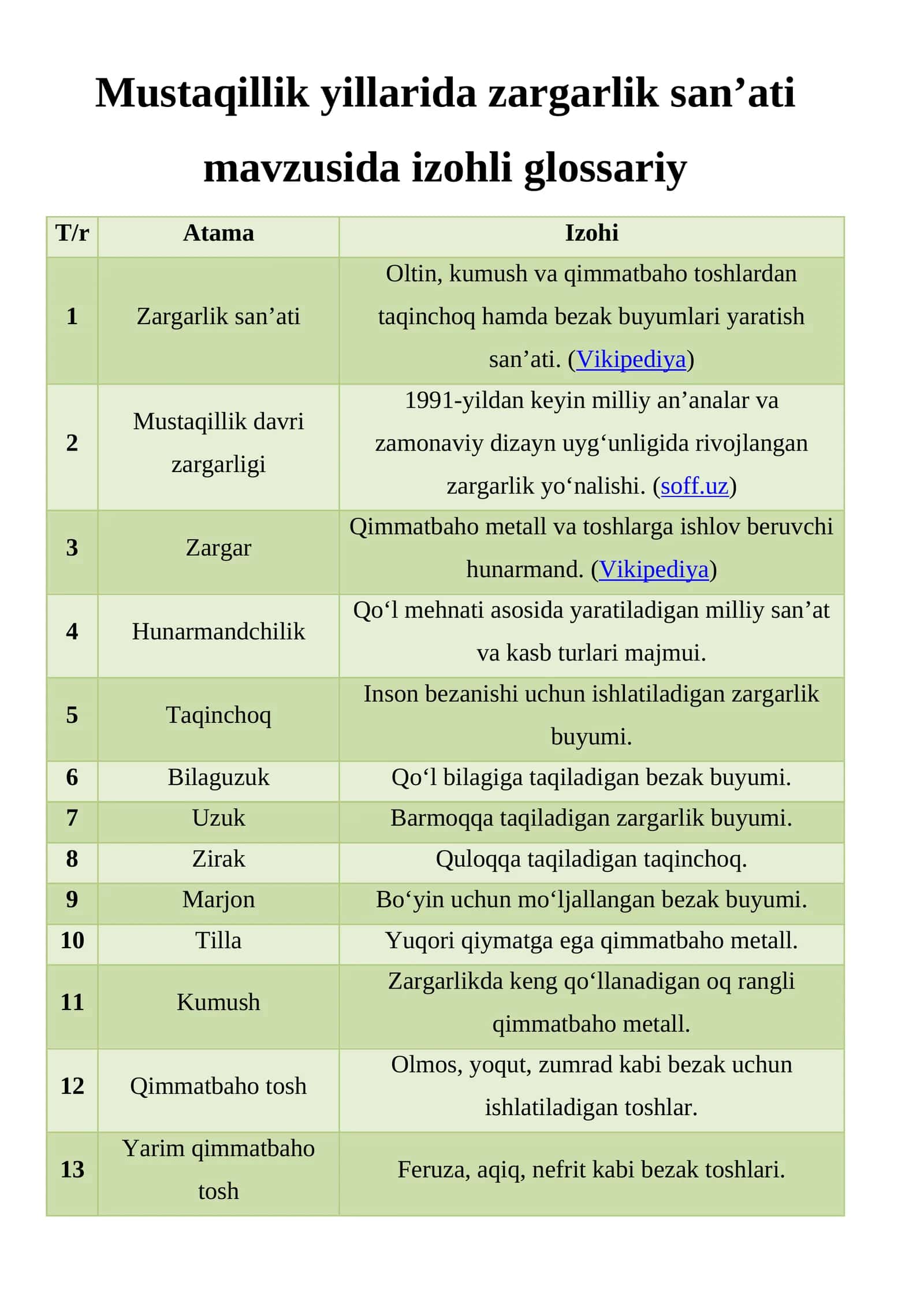 Mustaqillik yillarida zargarlik san’ati mavzusida izohli glossariy 1