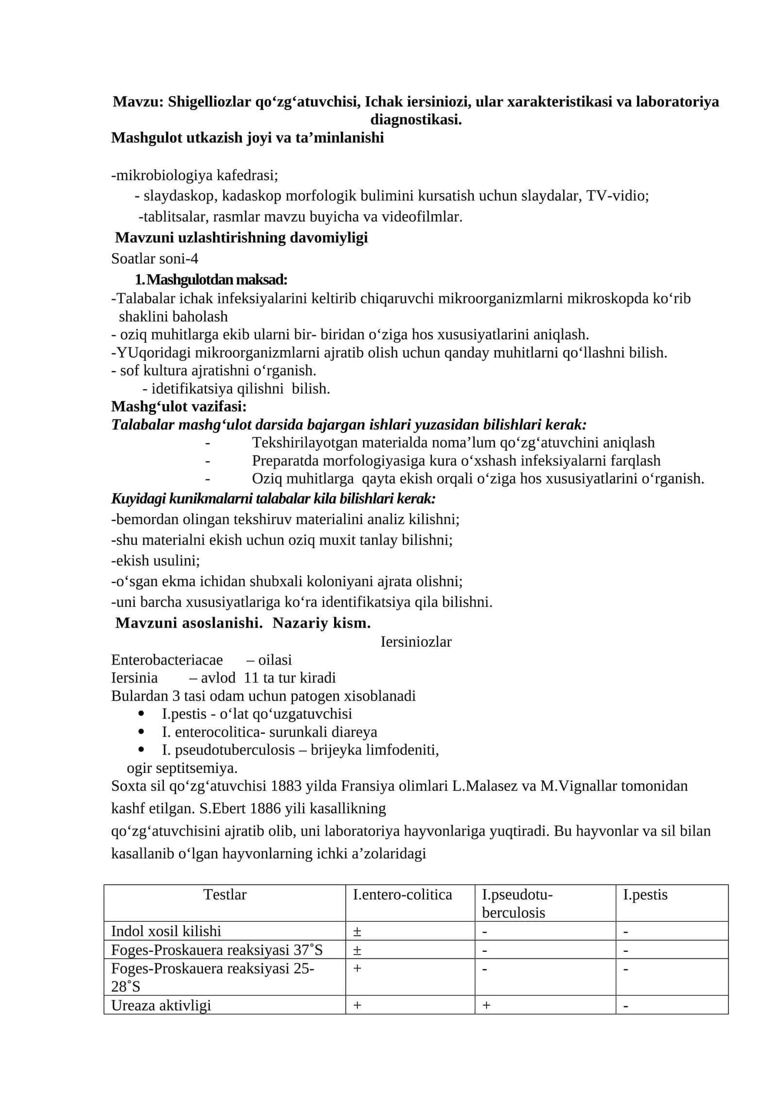 Shigelliozlar qo‘zg‘atuvchisi, Ichak iersiniozi, ular xarakteristikasi va laboratoriya diagnostikasi 1