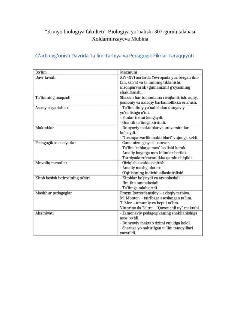 Ta'lim-Tarbiya va Pedagogik Fikrlar Taraqqiyoti 1