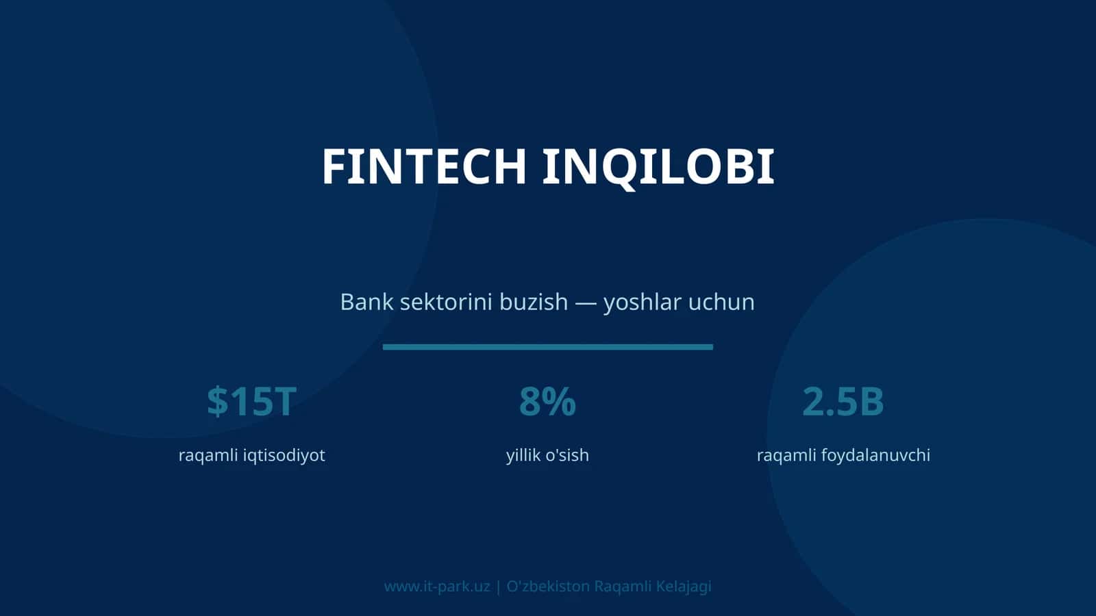 FINTECH INQILOBI 1