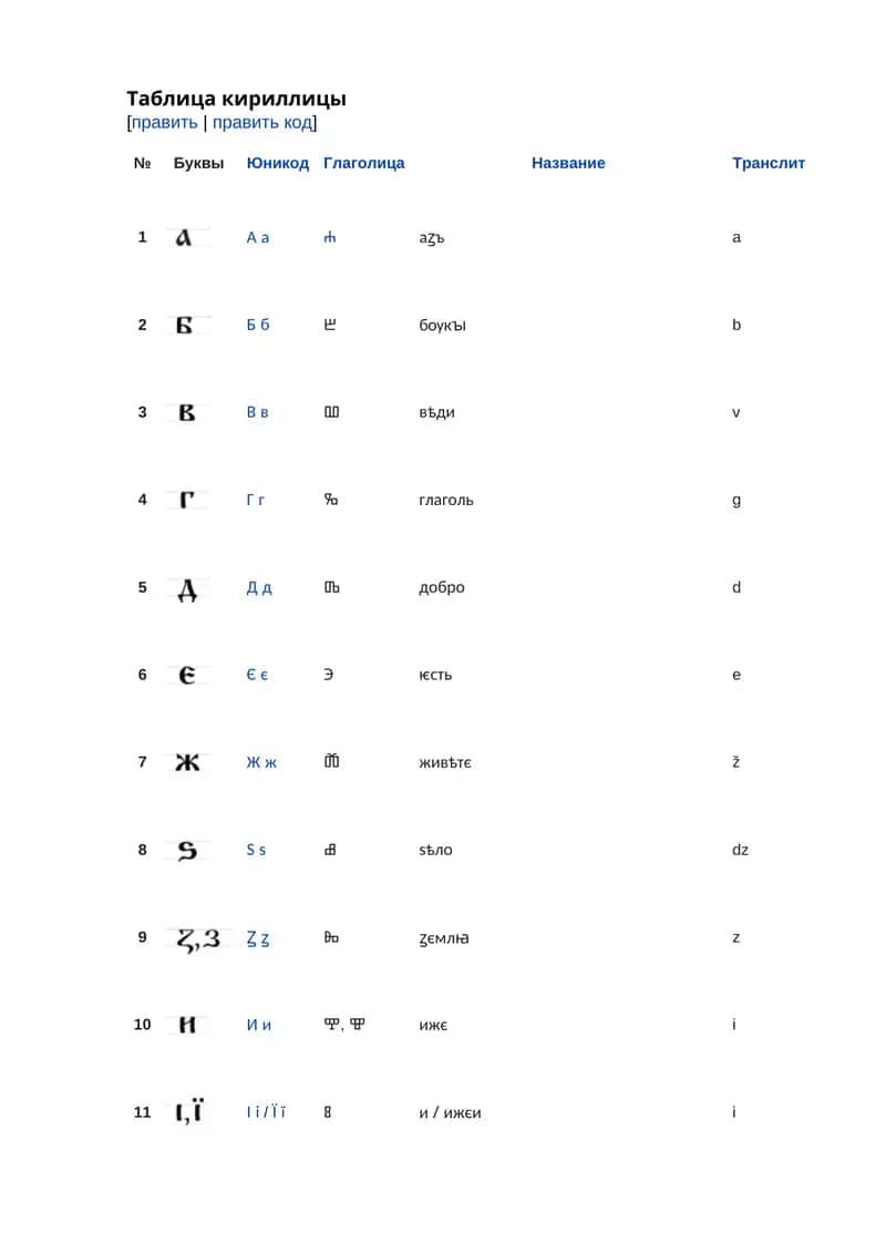 Старославянская кириллица 1