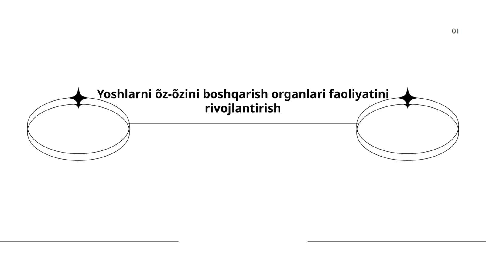 Yoshlarni o'z-õzini boshqarish organlari faoliyatini rivojlantirish 1