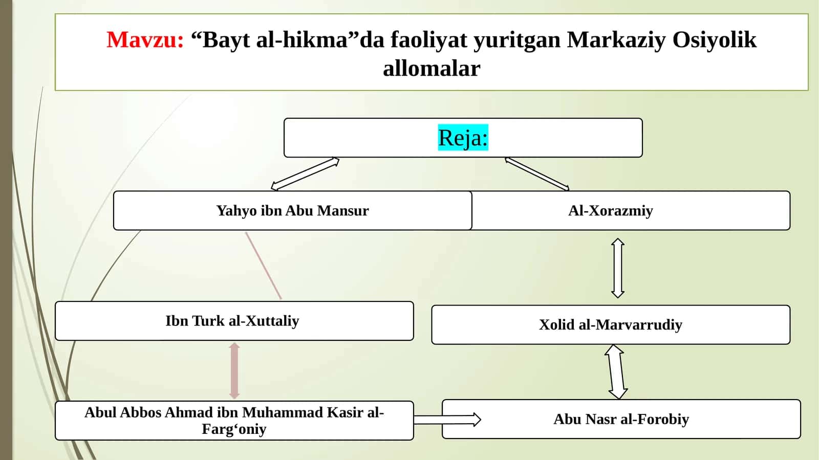 “Bayt al-hikma” dafaoliyat yuritgan Markaziy Osiyolik allomalar 1