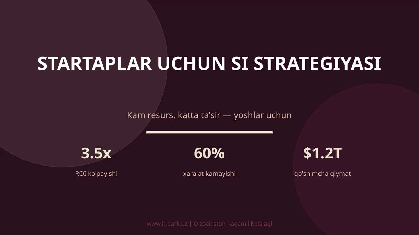 Startaplar uchun SI strategiyasi 1