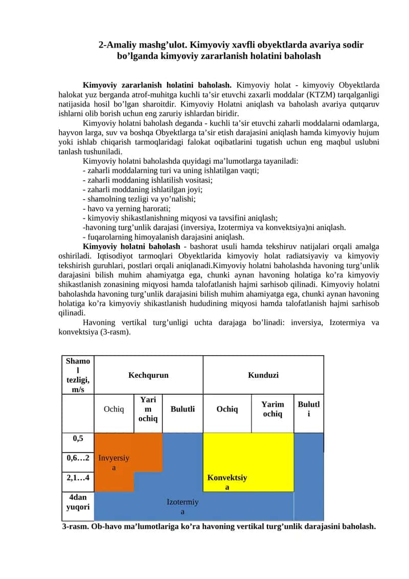 Kimyoviy zararlanish holatini baholash 1