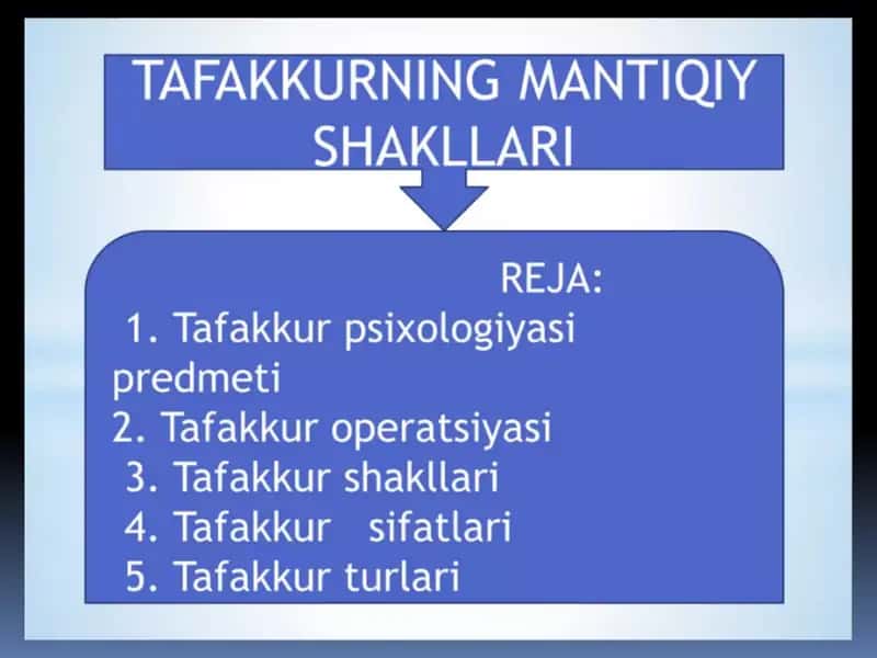 Tafakkurning mantiqiy shaklari 1
