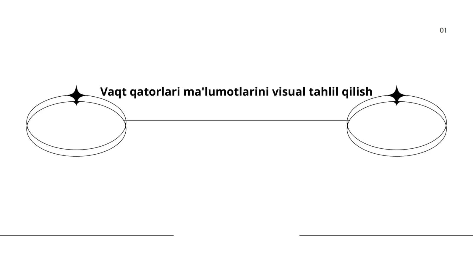Vaqt qatorlarini vizuallashtirish 1
