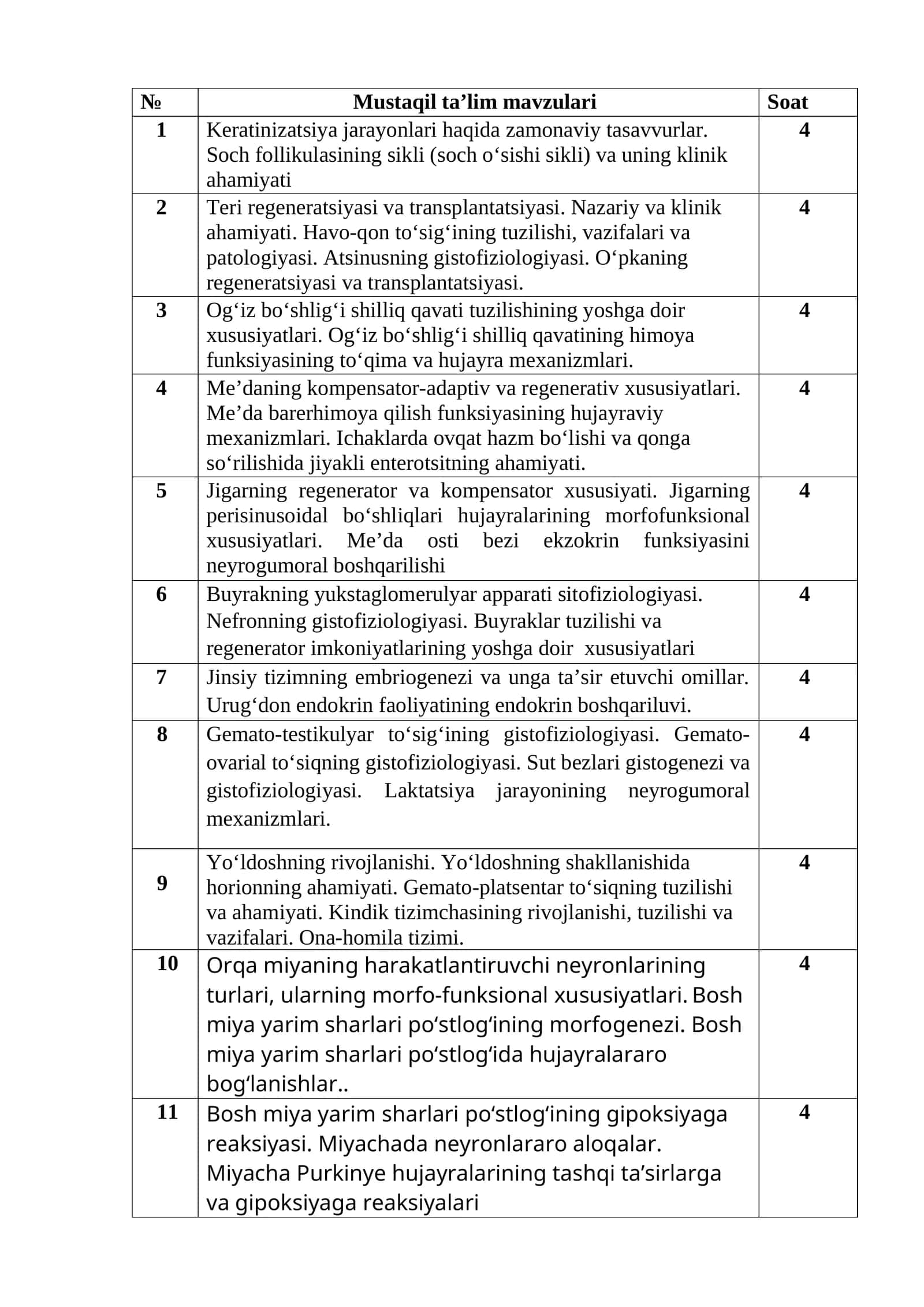 Mustaqil ta’lim mavzulari 1