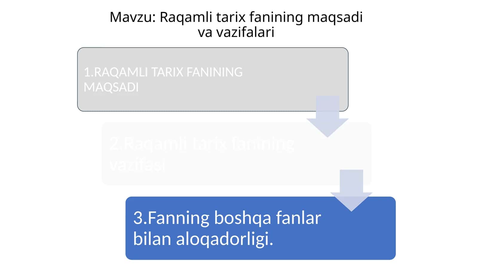 Raqamli tarix fanining maqsadi va vazifalari 1