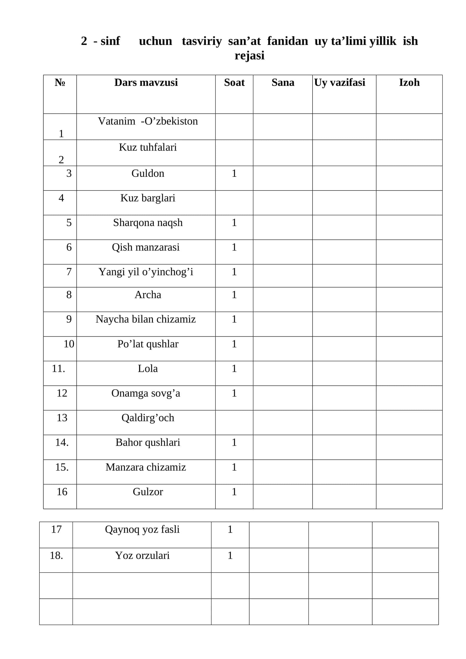 2 - sinf uchun tasviriy san’at fanidan uy ta’limi yillik ish rejasi 1