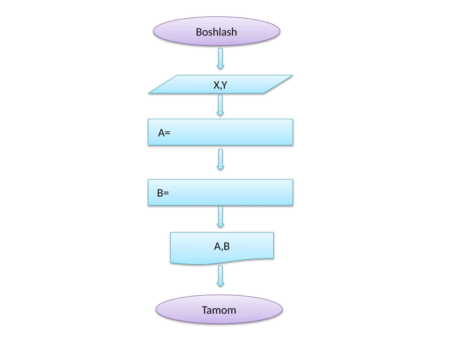 Boshlash 1