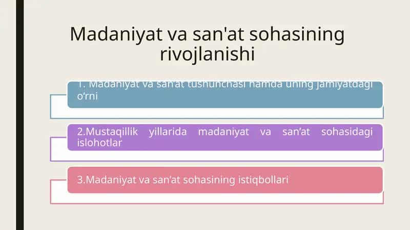 Madaniyat va san'at sohasining rivojlanishi 1