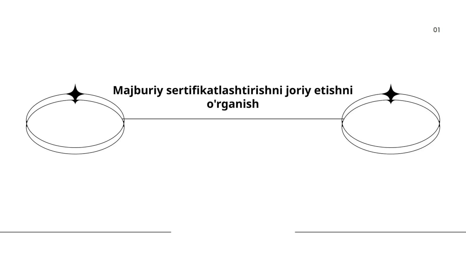 Majburiy sertifikatlashtirishni joriy etishni o'rganish 1