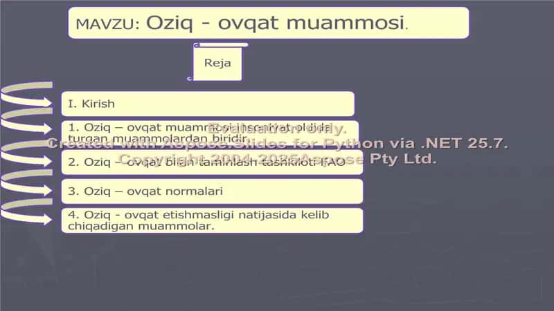 Oziq - ovqat muammosi 1