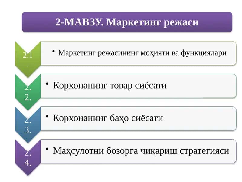 Маркетинг режаси 1