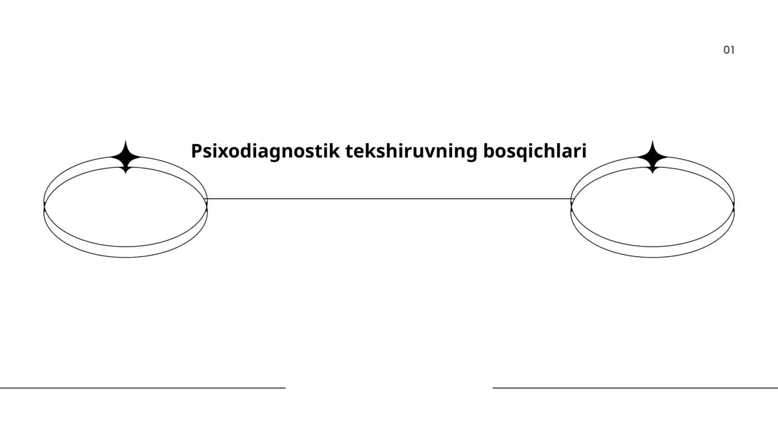 Psixodiagnostik tekshiruvning bosqichlari 1