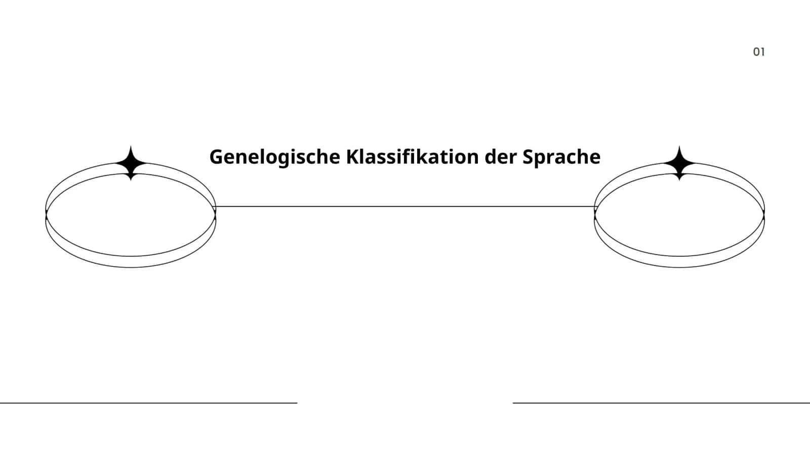 Genelogische Klassifikation der Sprache 1