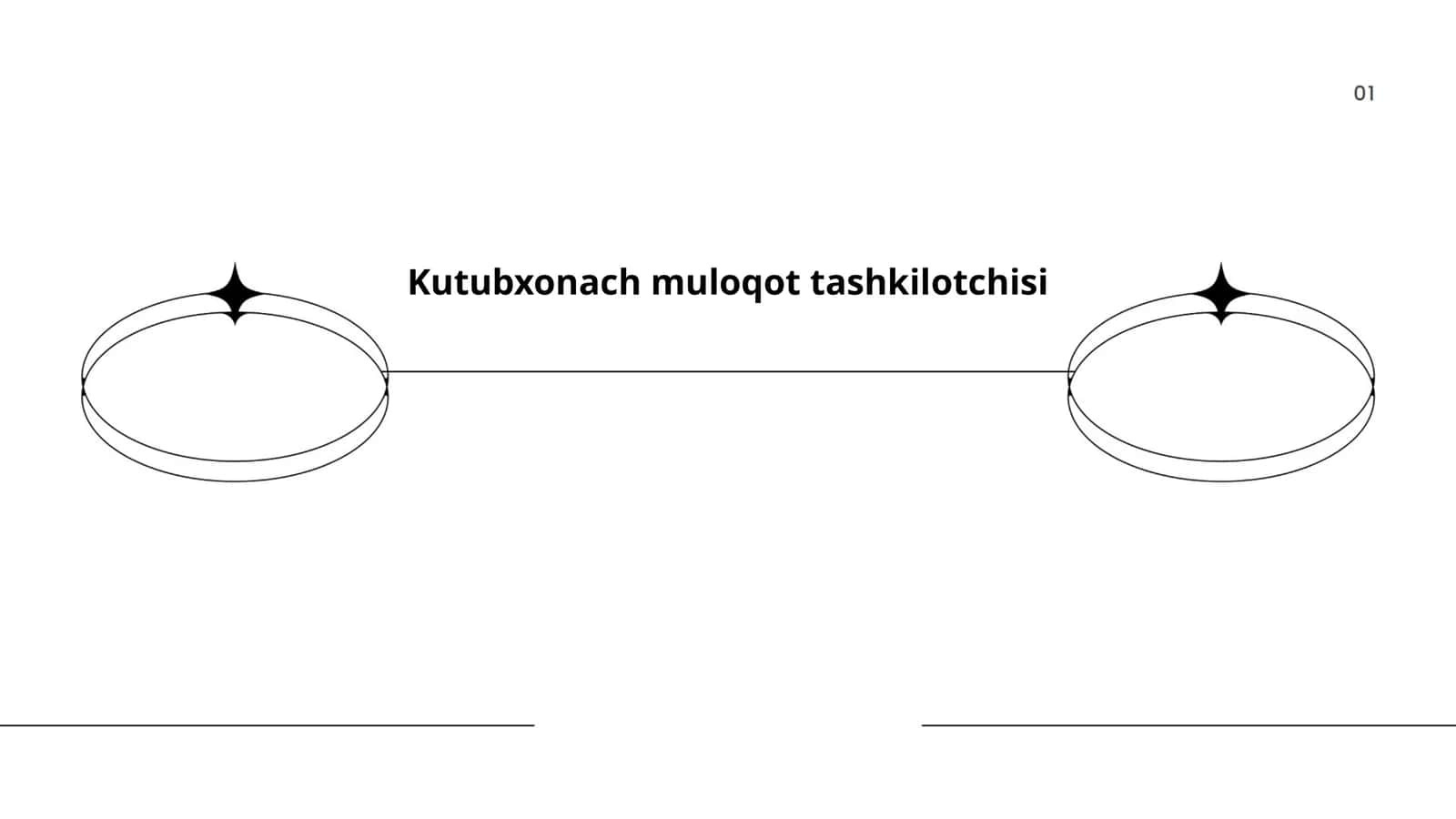 Kutubxonach muloqot tashkilotchisi 1