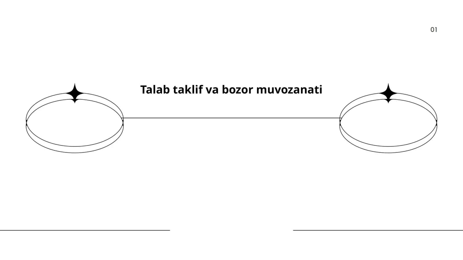 Talab taklif va bozor muvozanati 1