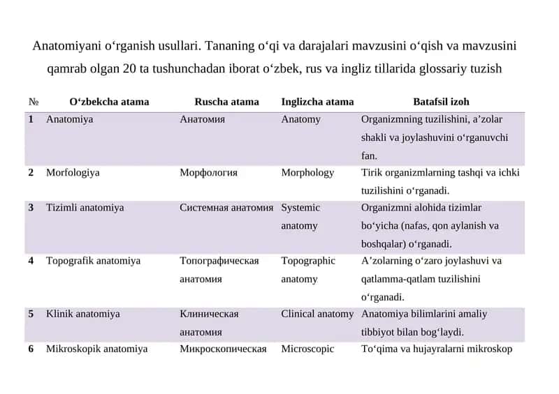 Anatomiyani o‘rganish usullari 1
