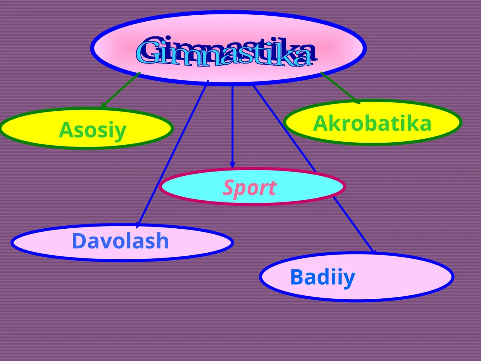 Gimnastika 1