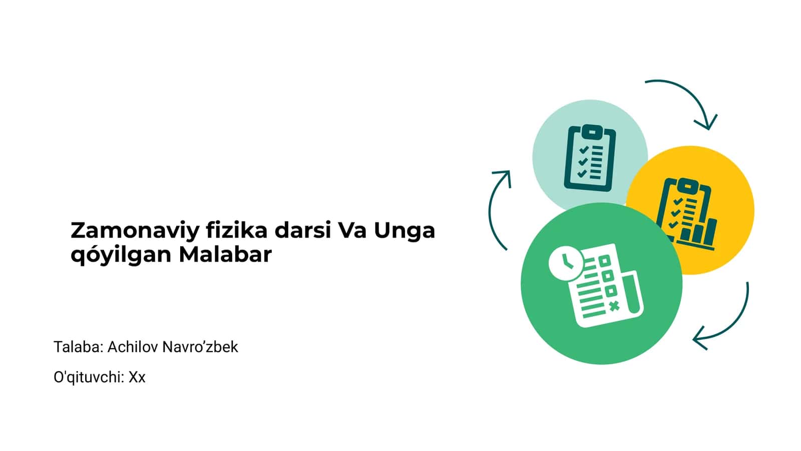 Zamonaviy fizika darsi Va Unga qóyilgan Malabar 1
