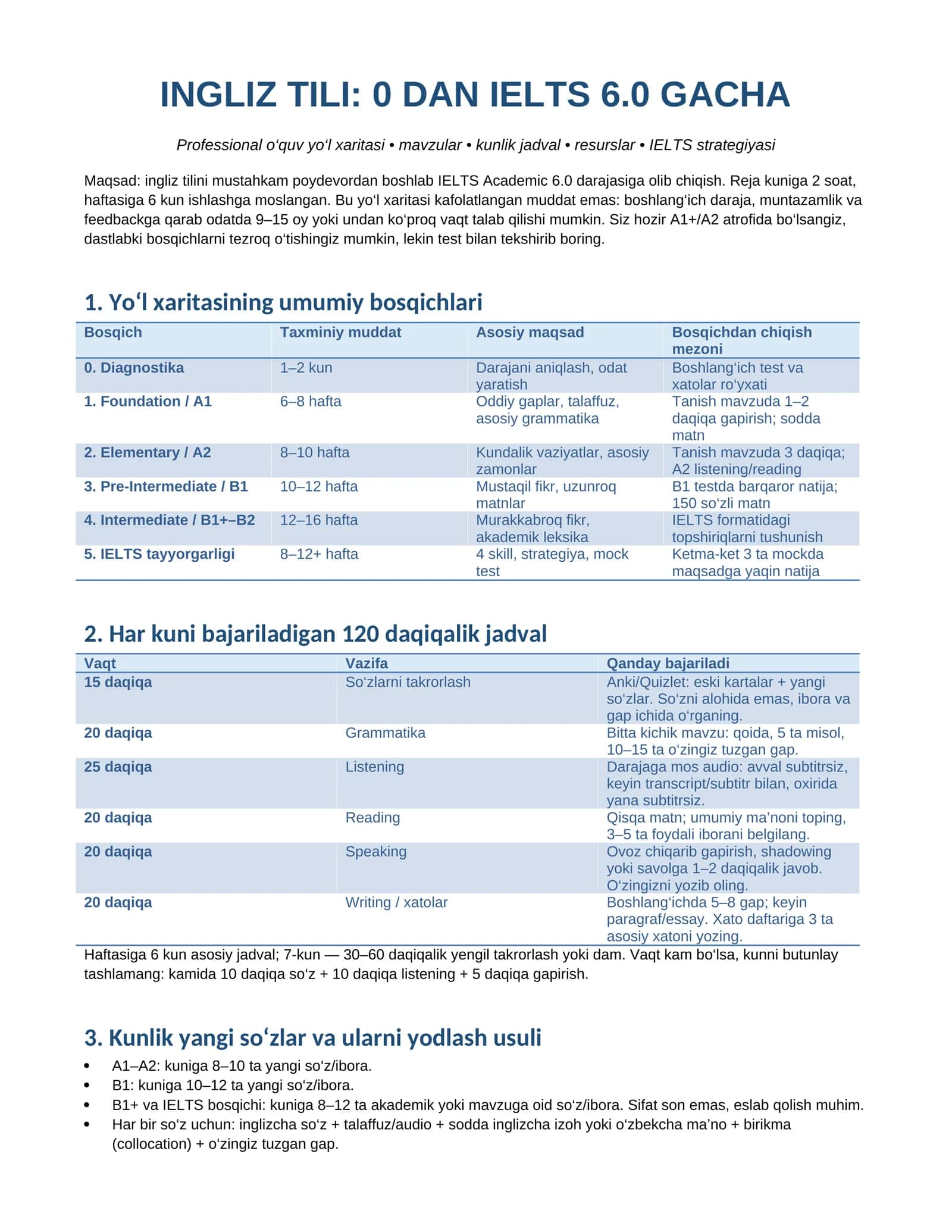 INGLIZ TILI: 0 DAN IELTS 6.0 GACHA 1