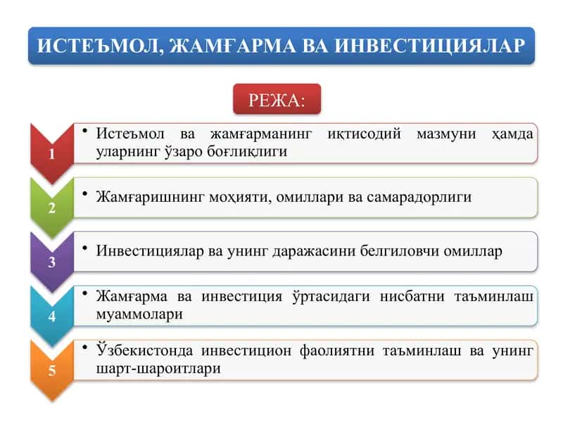 ИСТЕЪМОЛ, ЖАМҒАРМА ВА ИНВЕСТИЦИЯЛАР 1