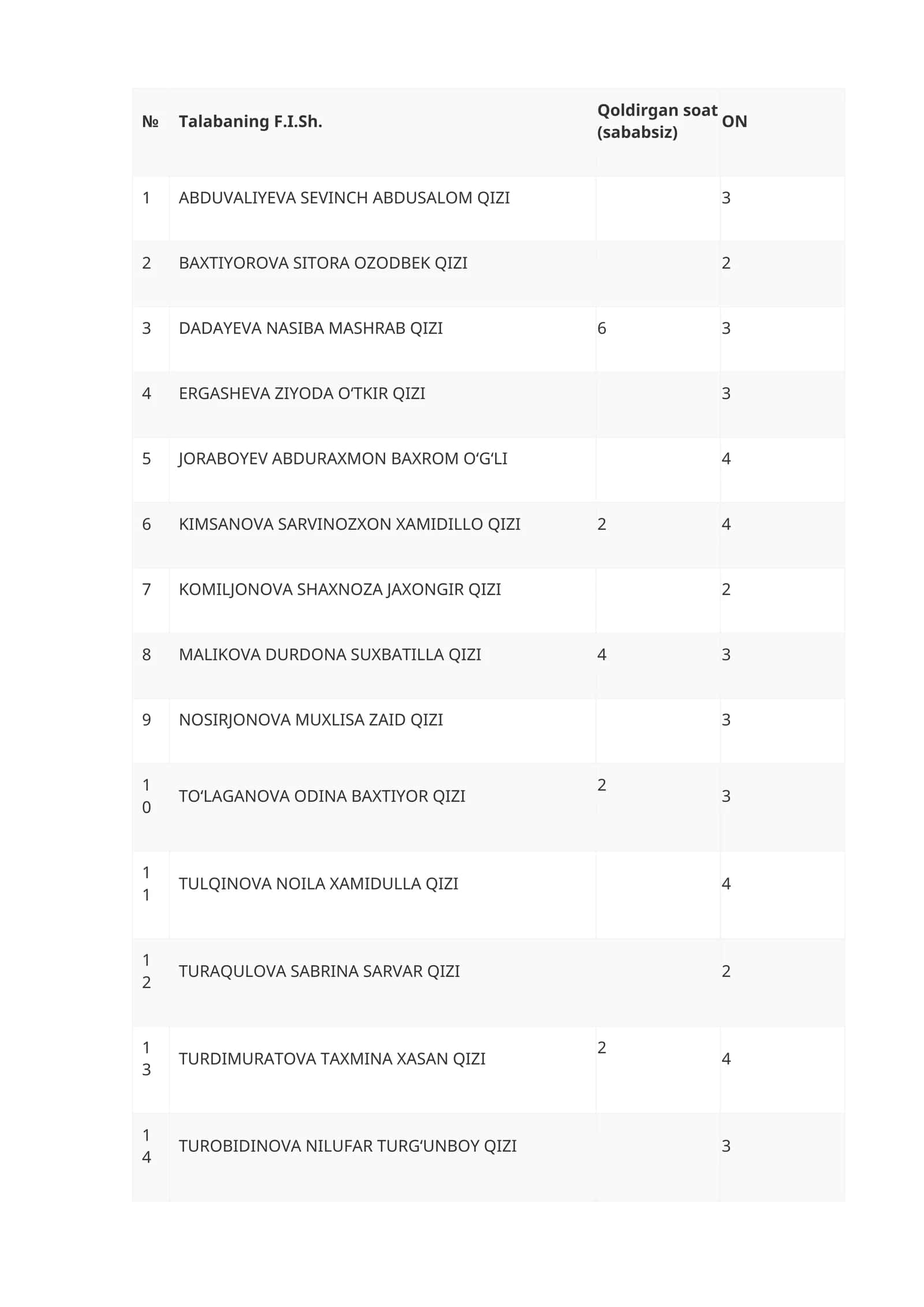 Qoldirgan soat (sababsiz) 1