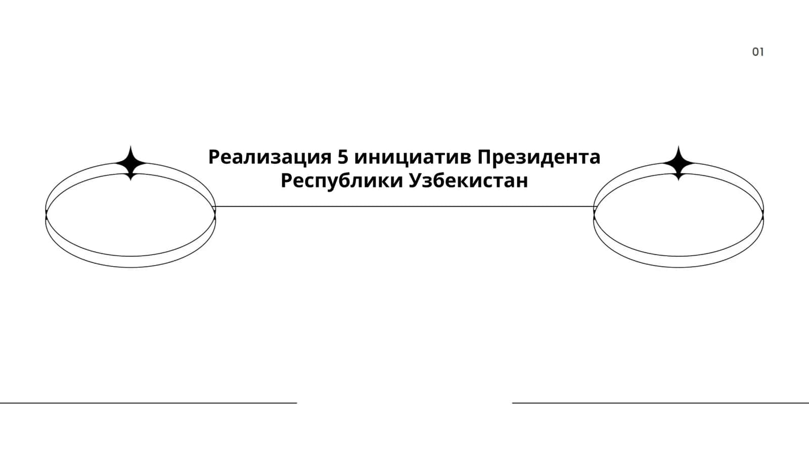 Реализация 5 инициатив Президента Республики Узбекистан 1