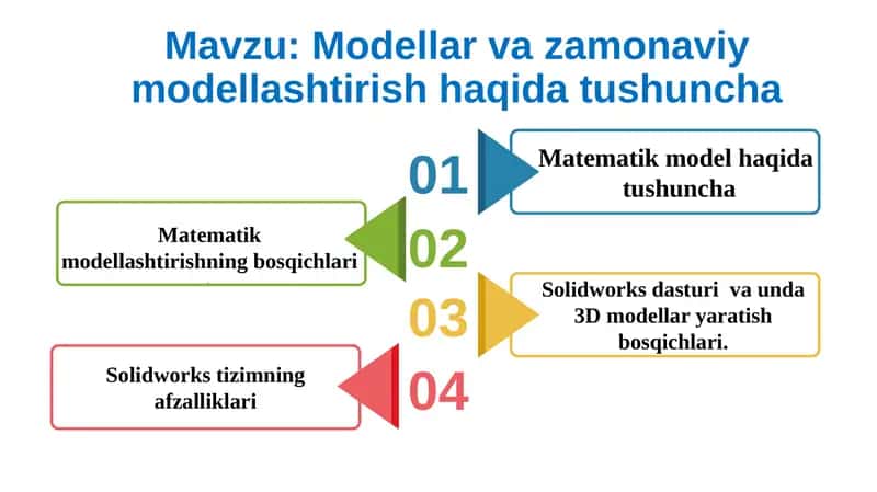 Matematik model haqida tushuncha 1
