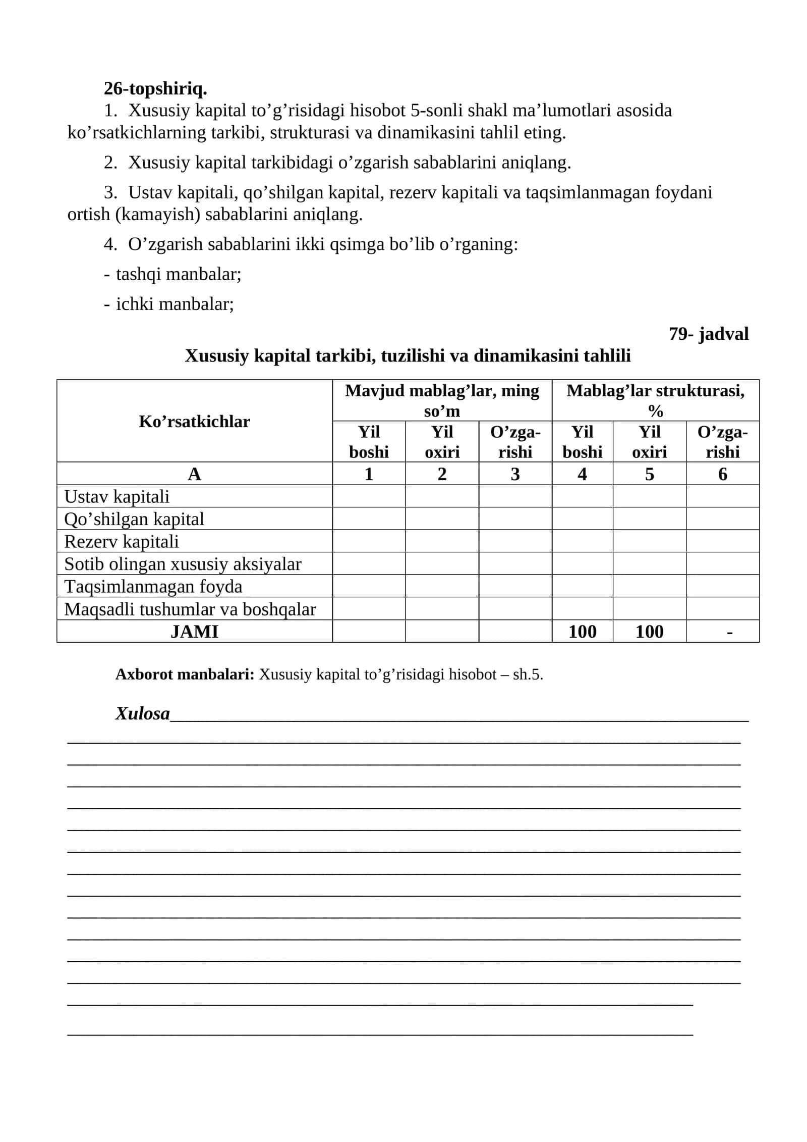 Хususiy kаpitаl tаrkibi, tuzilishi vа dinаmikаsini tаhlili 1