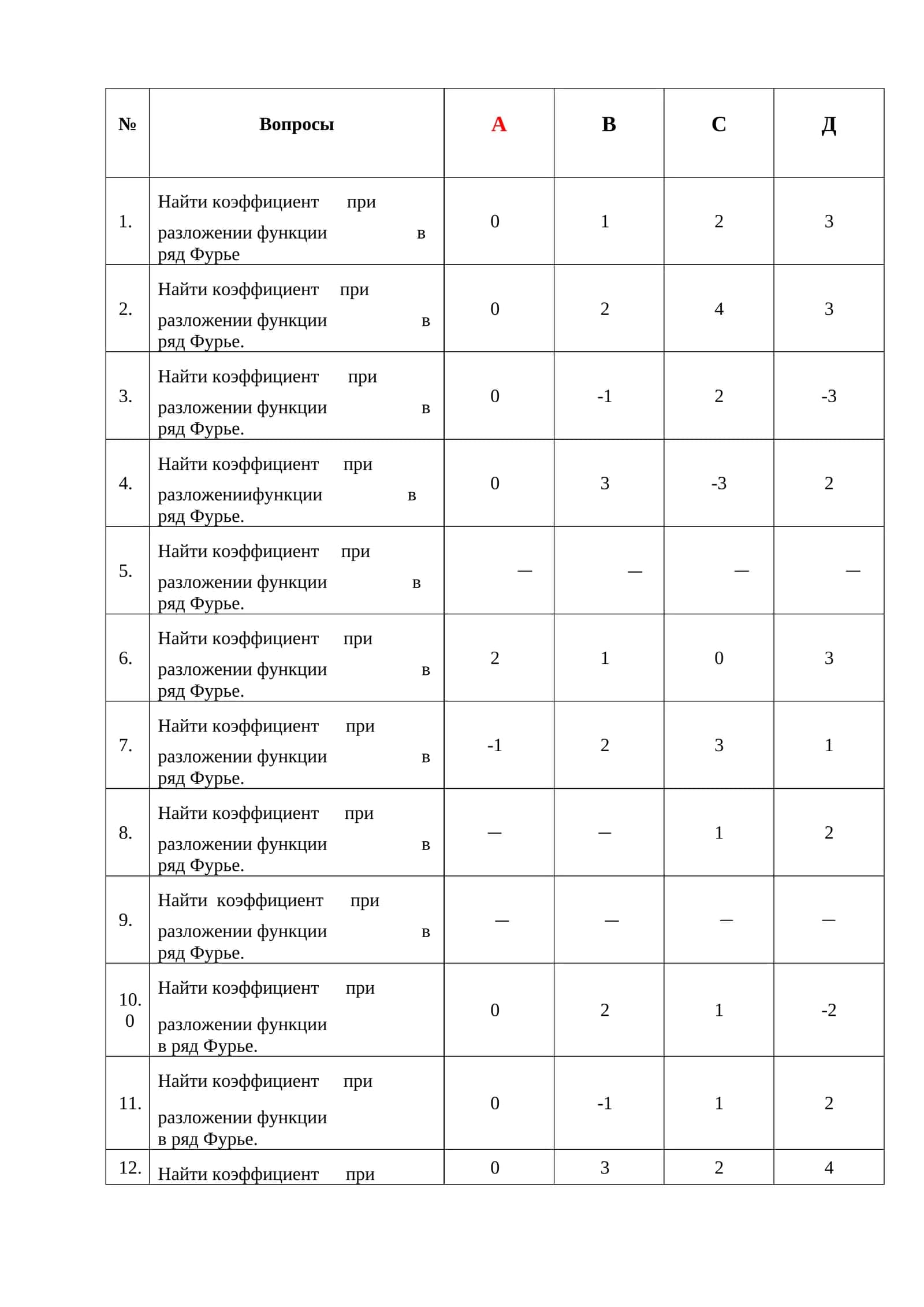 Найти коэффициент при разложении функции в ряд Фурье 1