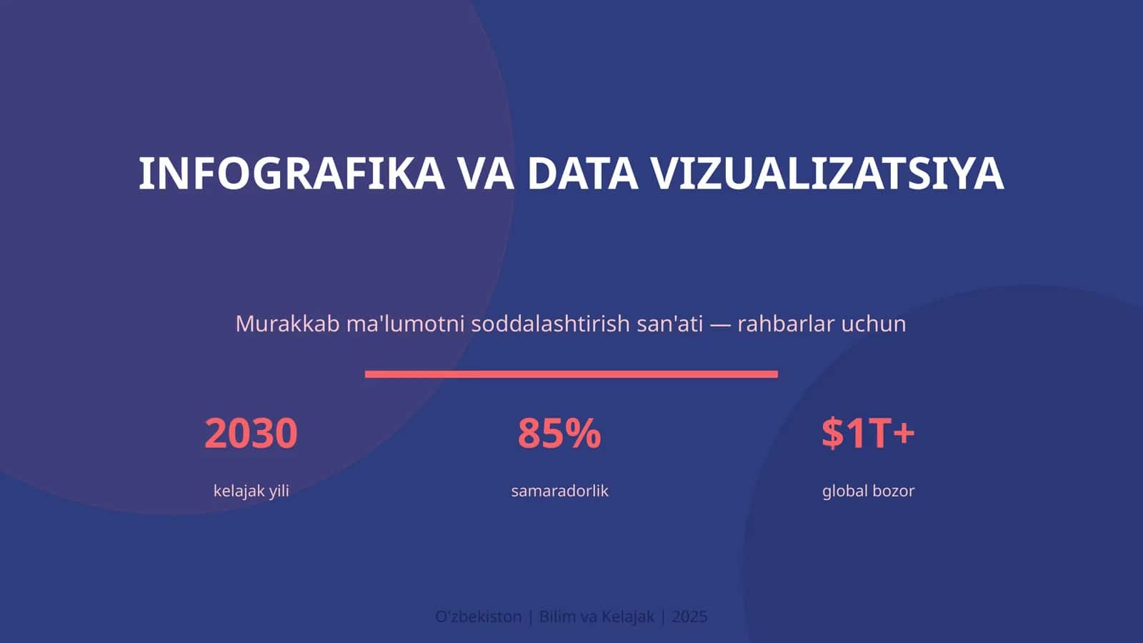 Infografika va Data Vizualizatsiya 1