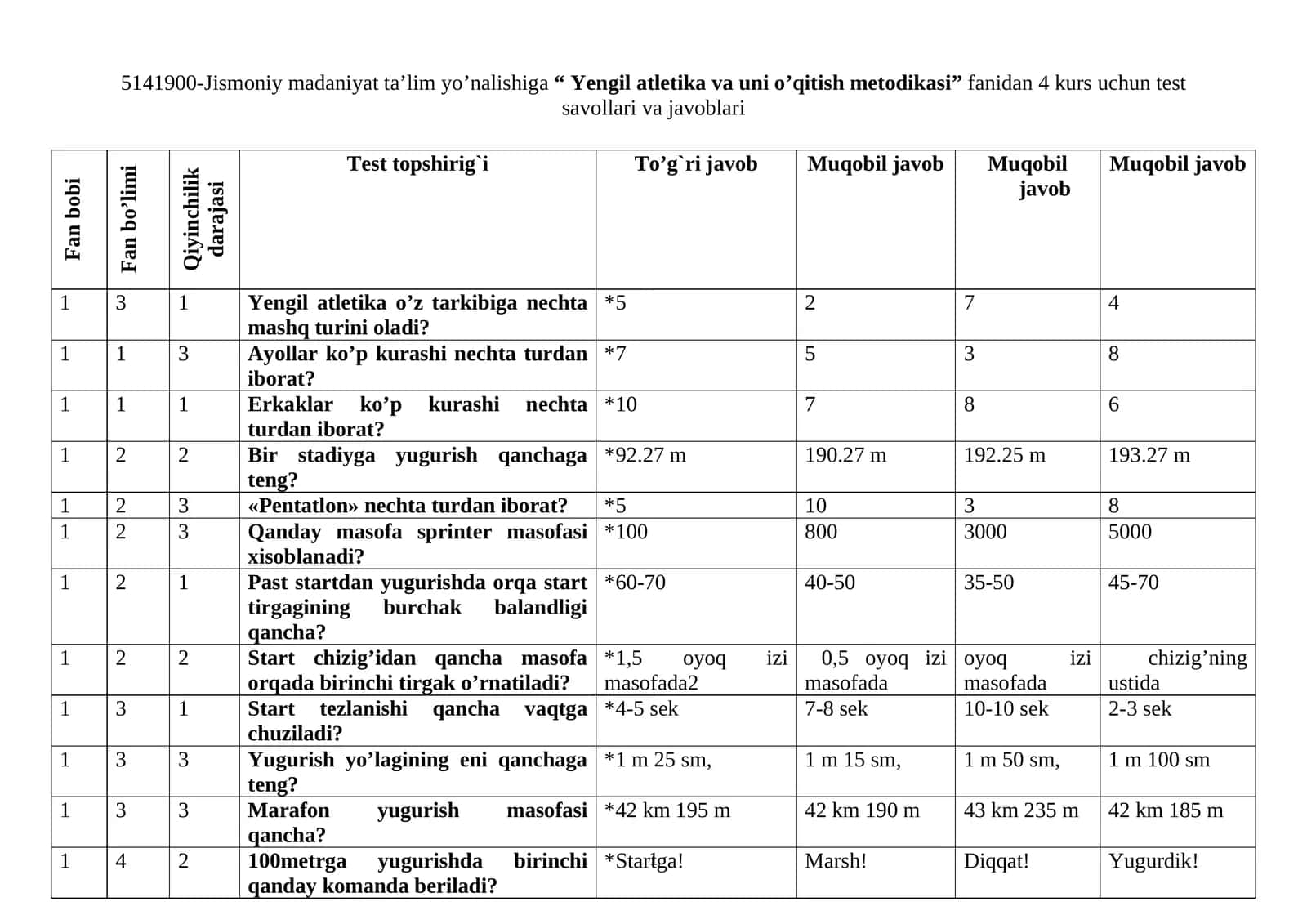“ Yengil atletika va uni o’qitish metodikasi” fanidan 4 kurs uchun test savollari va javoblari 1
