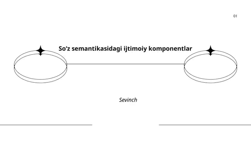 Iltifot va xushmuomalalik soʻzlarining semantik komponentlari 1