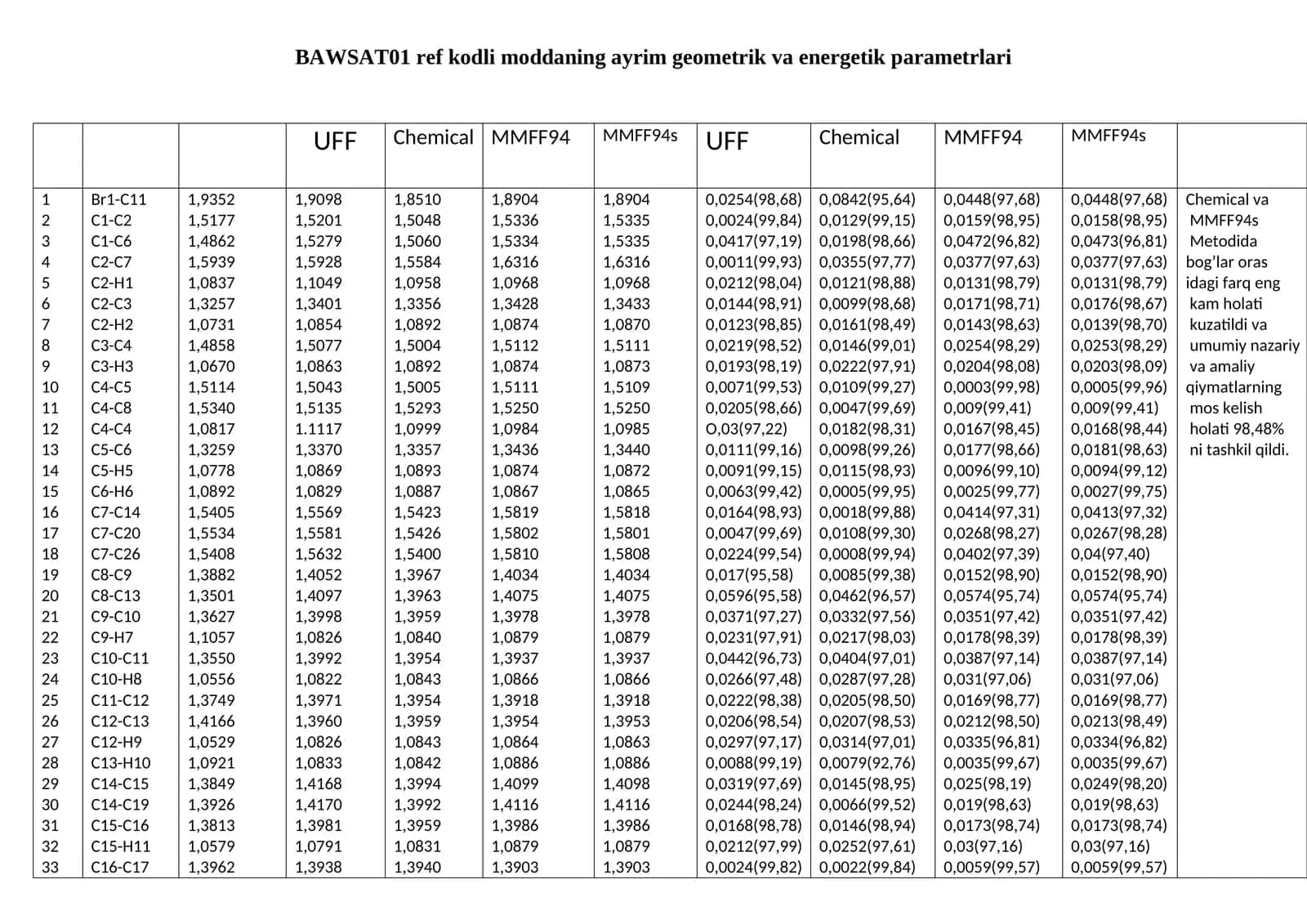 BAWSAT01 ref kodli moddaning ayrim geometrik va energetik parametrlari 1