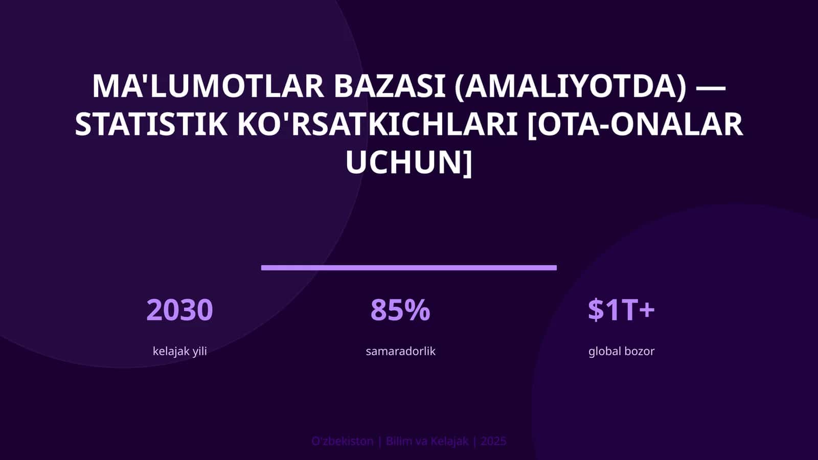 MA'LUMOTLAR BAZASI (AMALIYOTDA) — STATISTIK KO'RSATKICHLARI [OTA-ONALAR UCHUN] 1
