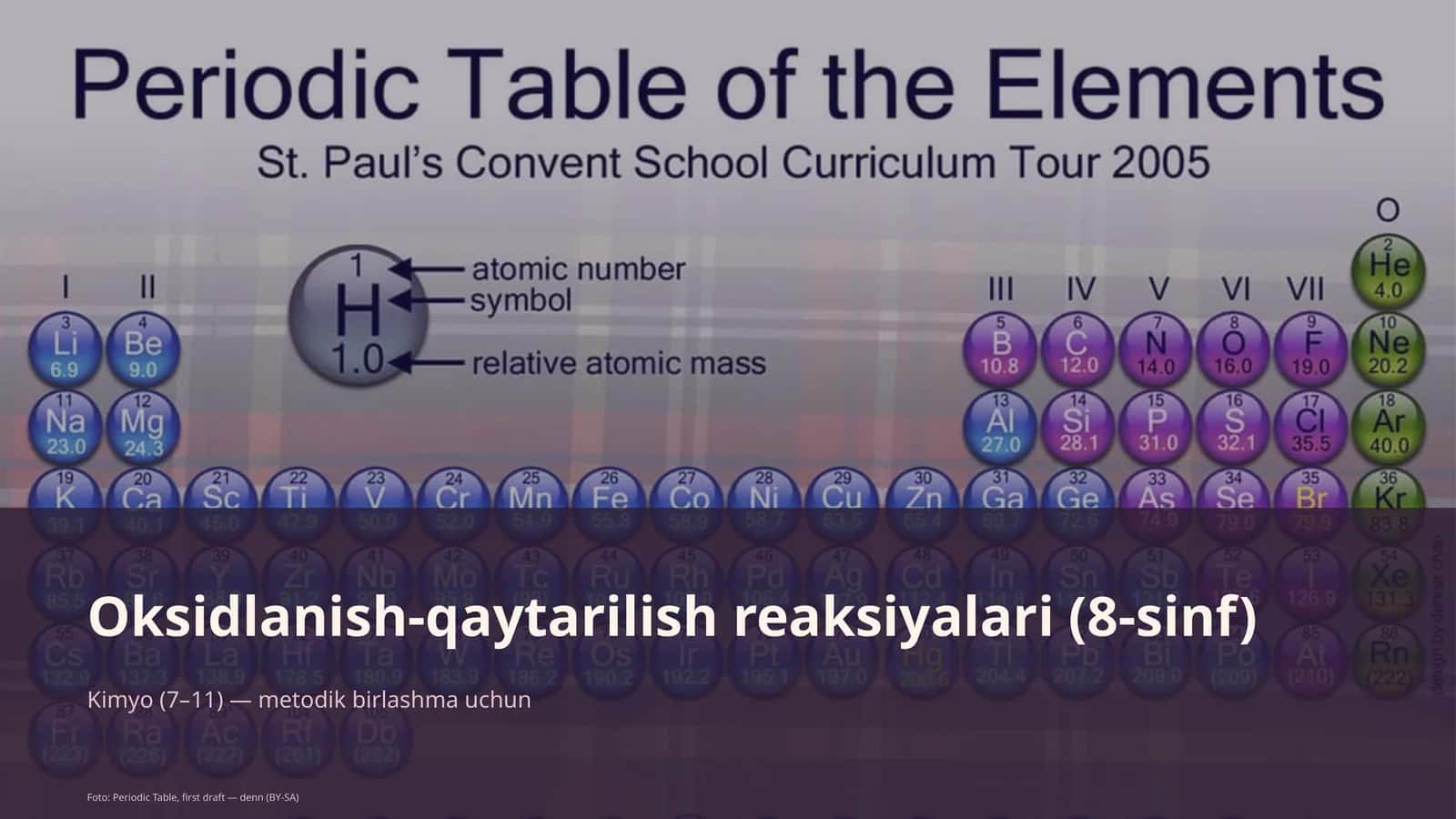 Oksidlanish-qaytarilish reaksiyalari (8-sinf) 1