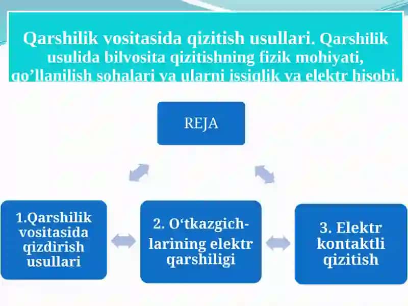 Qarshilik usullari 1