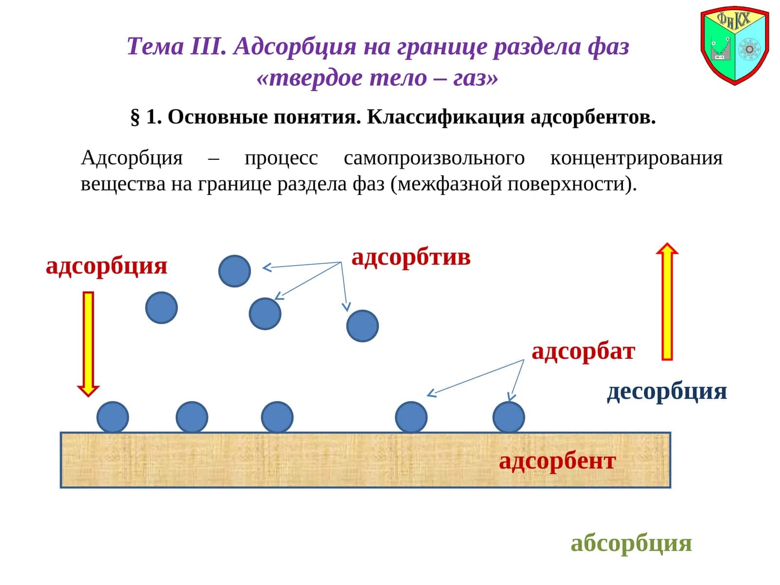 ТемаIII. Адсорбция на границе раздела фаз «твердое тело – газ» 1