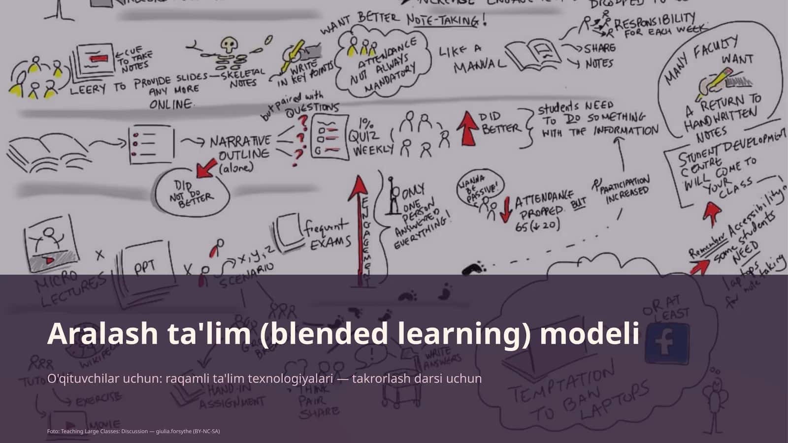 Aralash ta'lim (blended learning) modeli 1