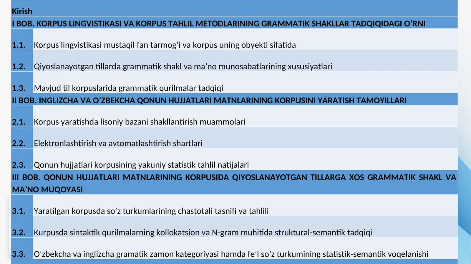 KORPUS LINGVISTIKASI VA KORPUS TAHLIL METODLARINING GRAMMATIK SHAKLLAR TADQIQIDAGI O’RNI 1