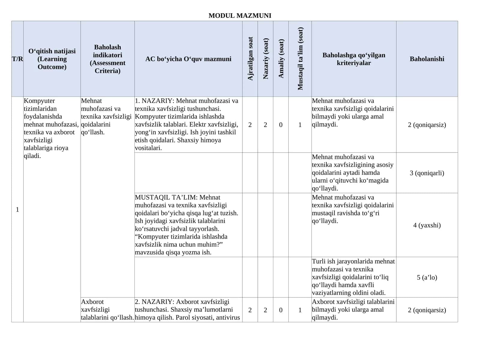 KOMPYUTER TIZIMLARI MODUL 1