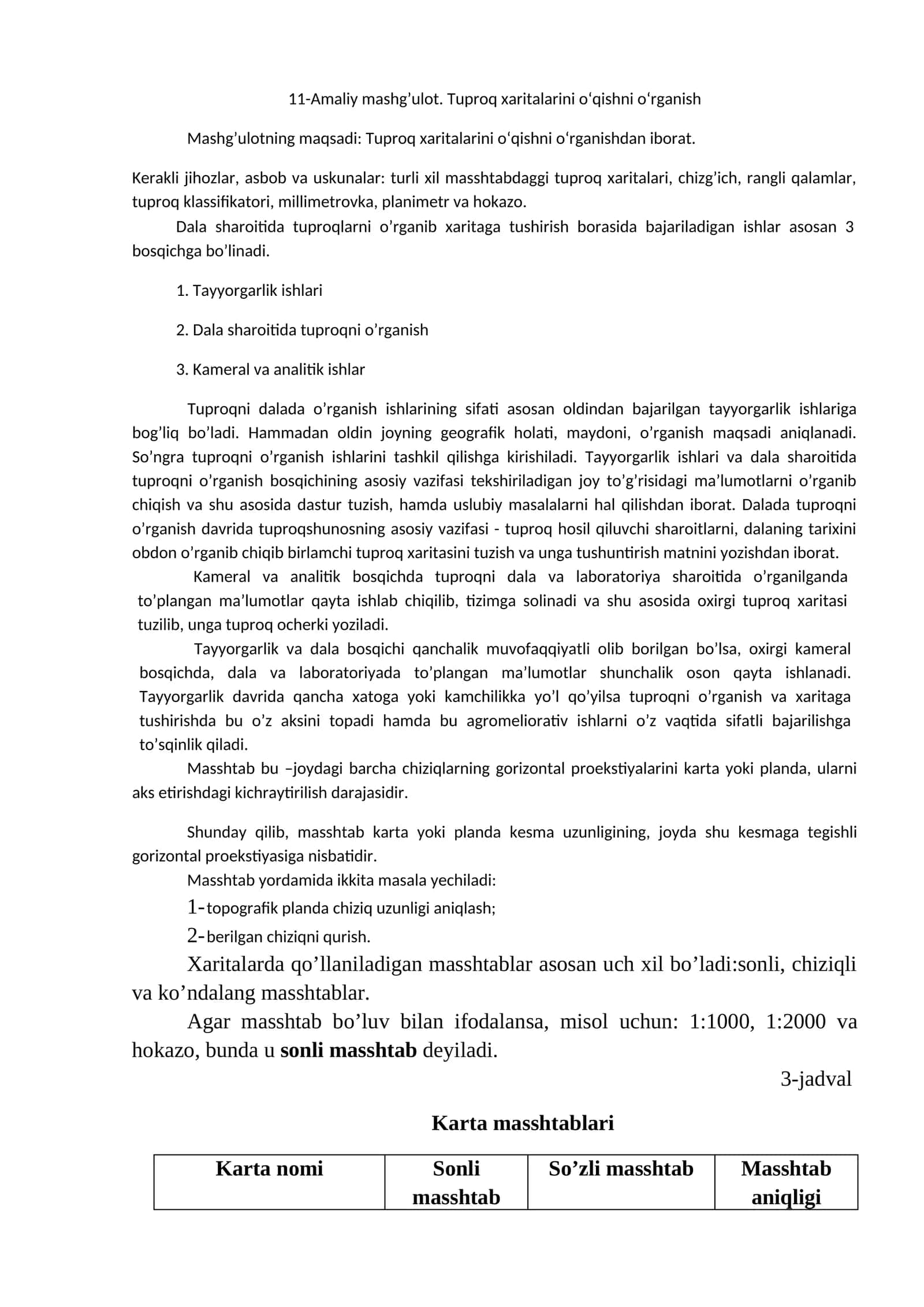 Tuproq xaritalarini o‘qishni o‘rganish 1