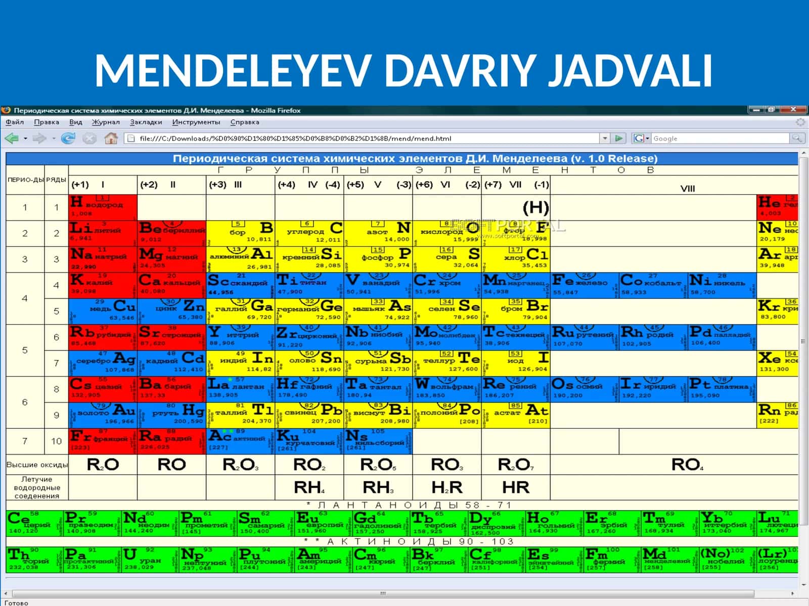 Kadmiy kimyoviy elementi 1
