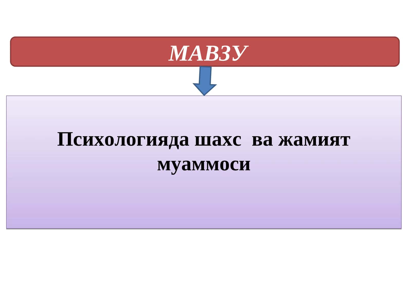 Психологияда шахс ва жамият муаммоси 1
