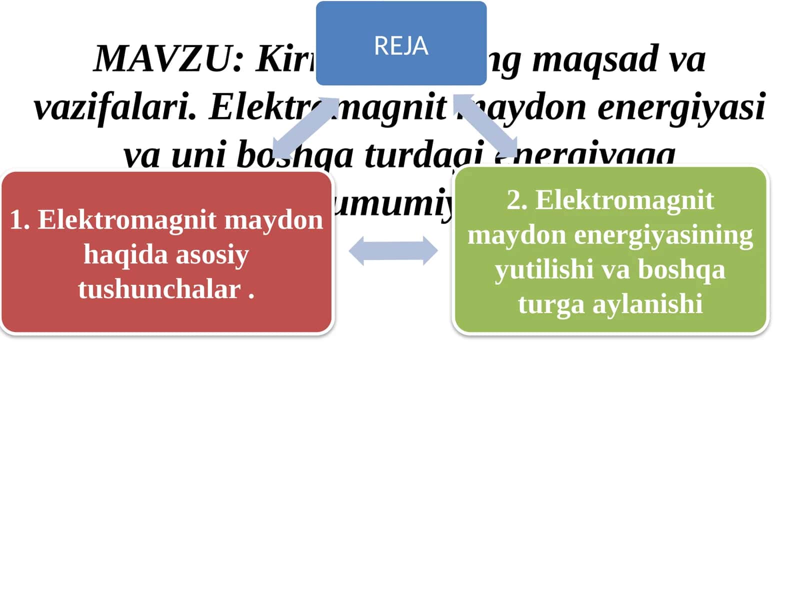 Kirish. Fanning maqsad va vazifalari 1