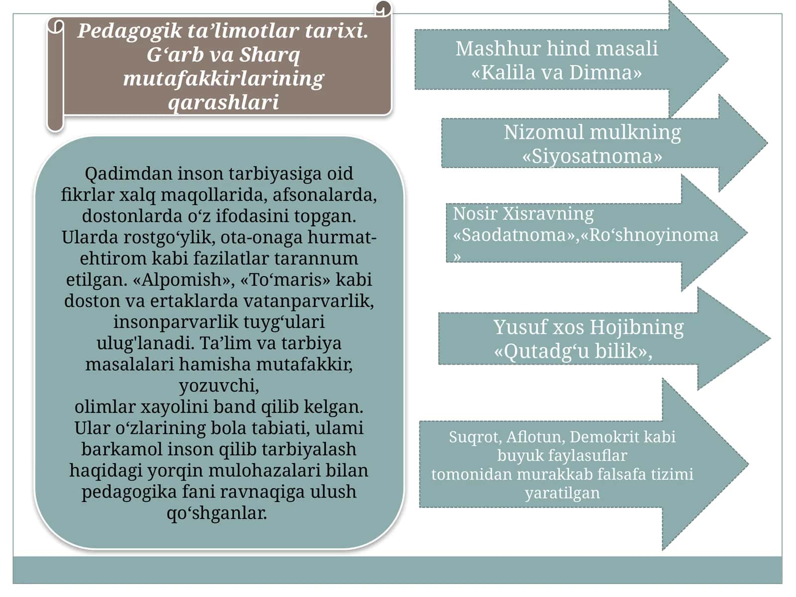 Pedagogik ta’limotlar tarixi. G‘arb va Sharq mutafakkirlarining qarashlari 1