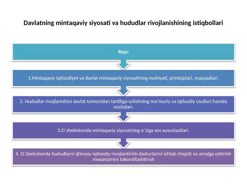 Davlatning mintaqaviy siyosati va hududlar rivojlanishining istiqbollari 1